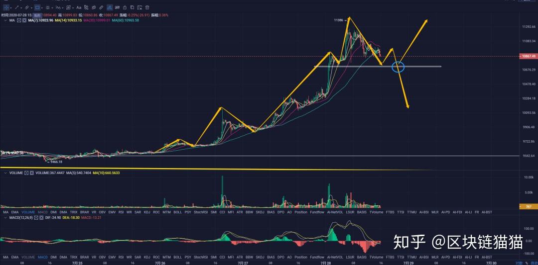 数据显示，区块链安全迎来新一轮爆发的简单介绍